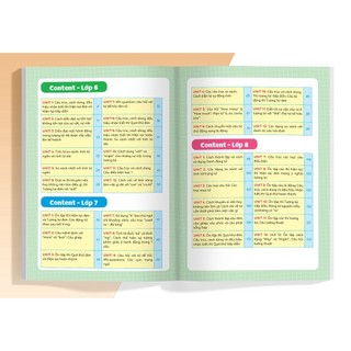 Sách- Sổ Tay Ngữ Pháp Và Bài Tập Tiếng Anh Dành Cho Học Sinh Cấp 2 Lớp 6 7 8 9 Tự Học Tốt Tiếng Anh