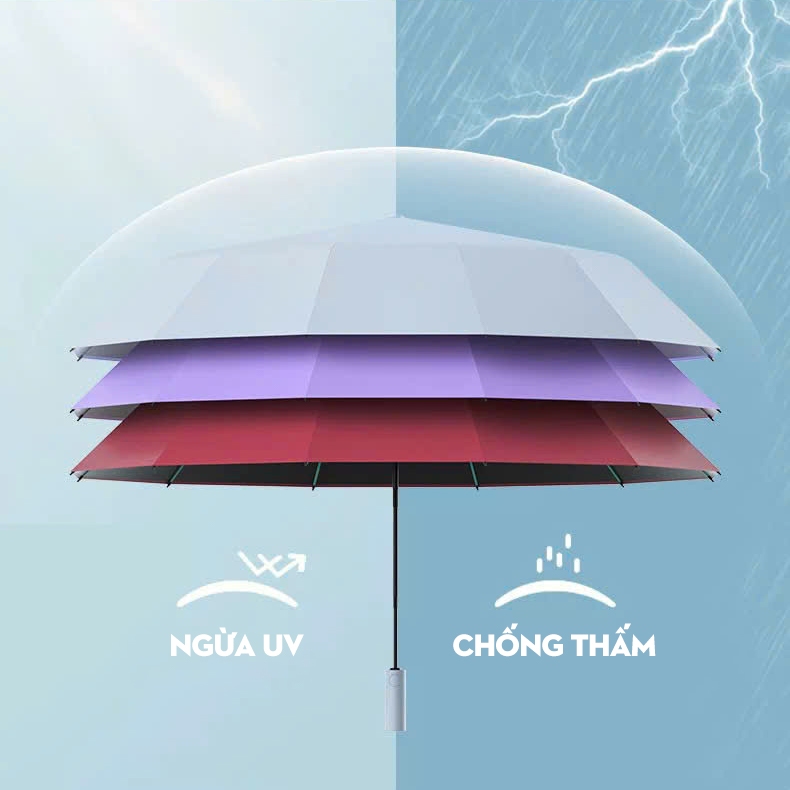 Ô dù 12 nan chính 36 nan trợ lực đóng mở tự động gấp gọn che nắng mưa - Ekiu Shop