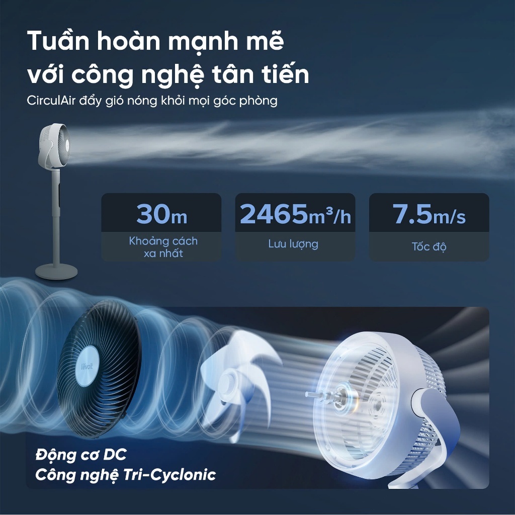 Quạt Tuần Hoàn Không Khí Levoit CirculAir 22.9cm Mát Đến 30m, 12 Tốc Độ, Có Cảm Biến Nhiệt Độ