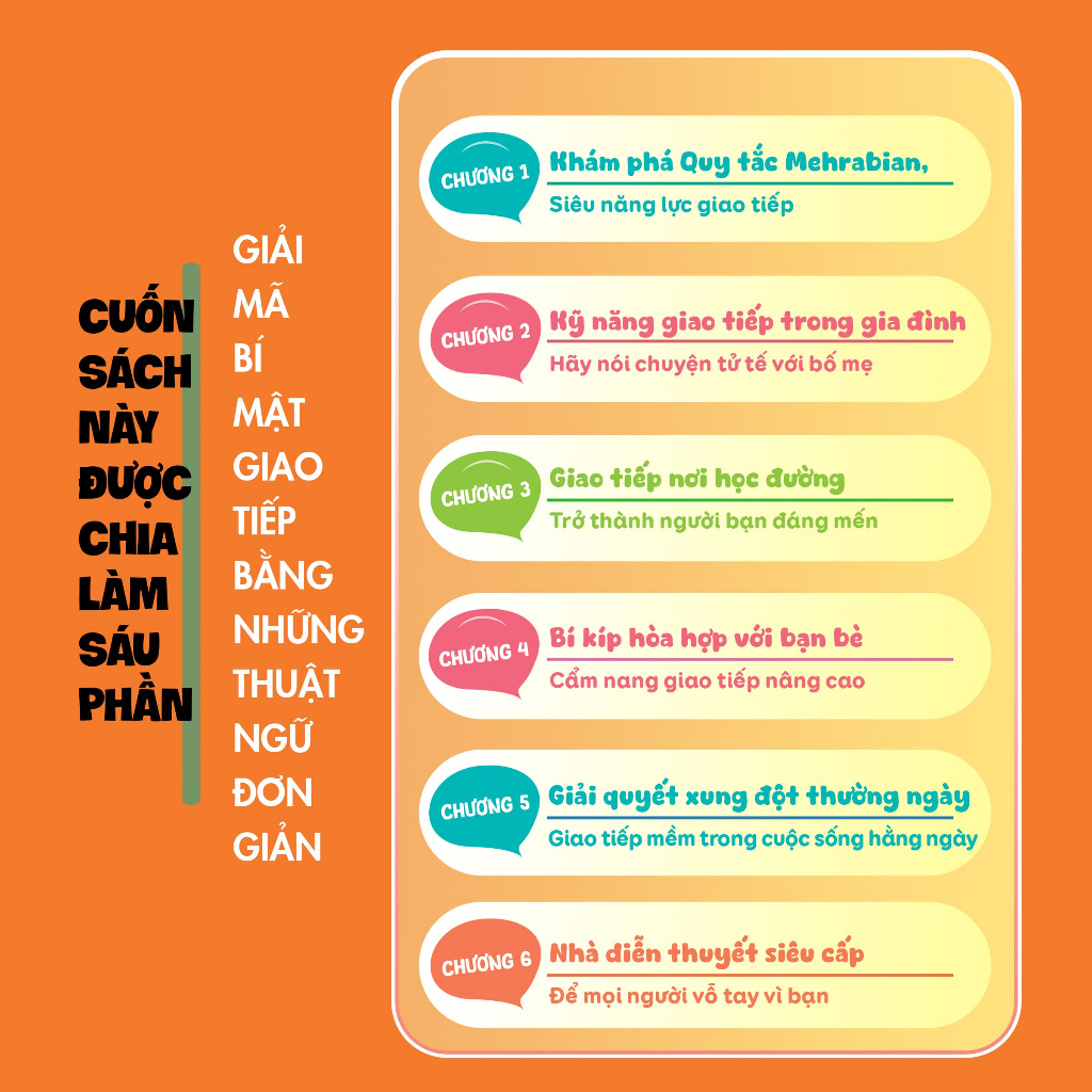 Combo 2 Cuốn: Định Luật Murphy & Quy Tắc Mehrabian - Sách Chính Hãng Tiên Phong Books