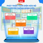 Biidi Máy Tính Bảng 7 Inch Cho Bé 2-8 Tuổi - Hỗ Trợ Giảng Dạy Toàn Trình Tiếng Việt & Học Anh-Việt 30 Bài Học Không WiFi — ảnh 2