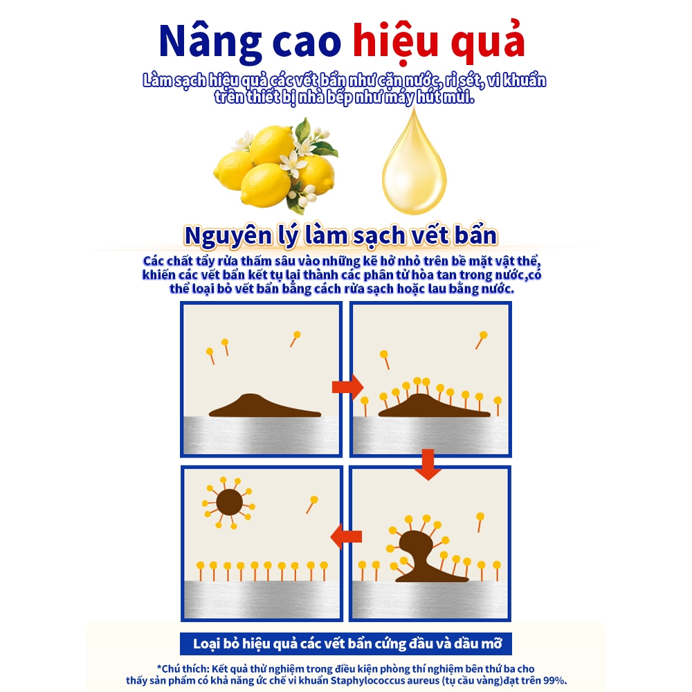 【Mua3Tặng2】Tẩy Dầu Mỡ Nhà Bếp Rabito Tẩy Sạch Dầu Mỡ Cứng đầu Và Làm Sạch Máy Hút Mùi, Lò Nướng, Bếp Ga Và đáy Nồi.500ml