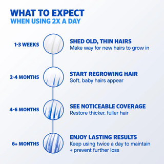 Tinh chất mọc tóc cho nam Men's Rogaine 5% Minoxidil Solution 60ml/Foam Hair Regrowth Treatment 60ml
