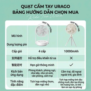 {Order giao 25/5} Quạt tích điện URINGO, chống muỗi, có đèn,Pin 10000mAh sạc được điện thoại