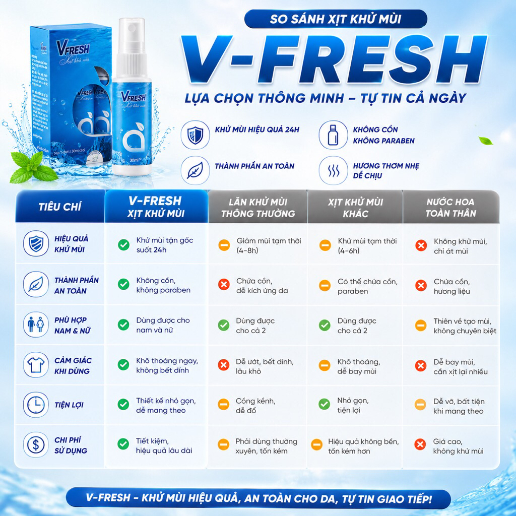 Xịt Khử Mùi Vfresh Thơm Mát Giảm Mùi Hôi Cơ Thể Nam Nữ 30ml