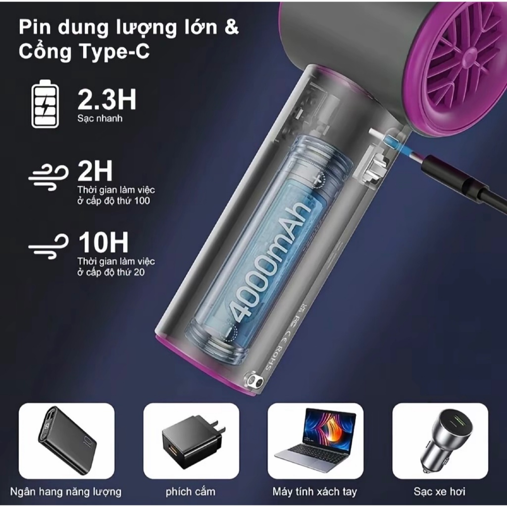 Quạt Cầm Tay Mini 4000mAh Động Cơ Turbo F12 Pro, 5 cấp gió dùng liên tục đến 8 giờ MART24H