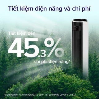 Quạt Tháp Không Cánh Levoit Classic 36 Inches – Làm Mát Nhanh Cho Phòng Ngủ