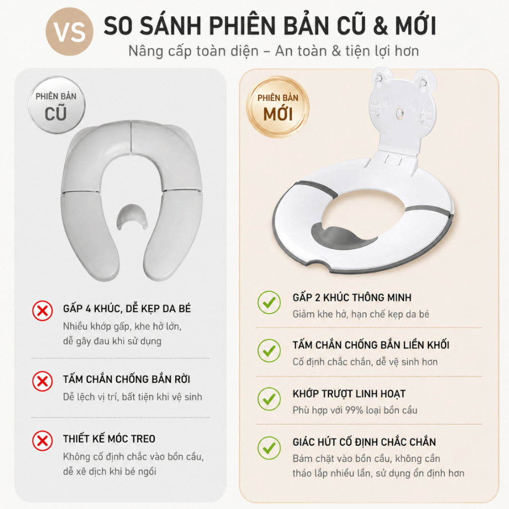 Ghế Tập Đi Vệ Sinh Chống Trượt An Toàn, Bệ Bồn Cầu Thu Nhỏ Gấp Gọn Cho Bé, Du Lịch Tiện Lợi RICHOUSE