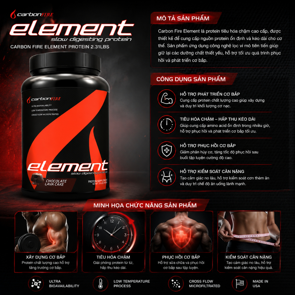 Carbon Fire Element Casein 2.31lbs Bột Protein Cho Người Tập Luyện