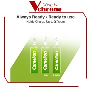 Bộ 2 pin sạc AAA Camelion 1100mAh - Chính hãng, dung lượng lớn, hiệu suất thực cao