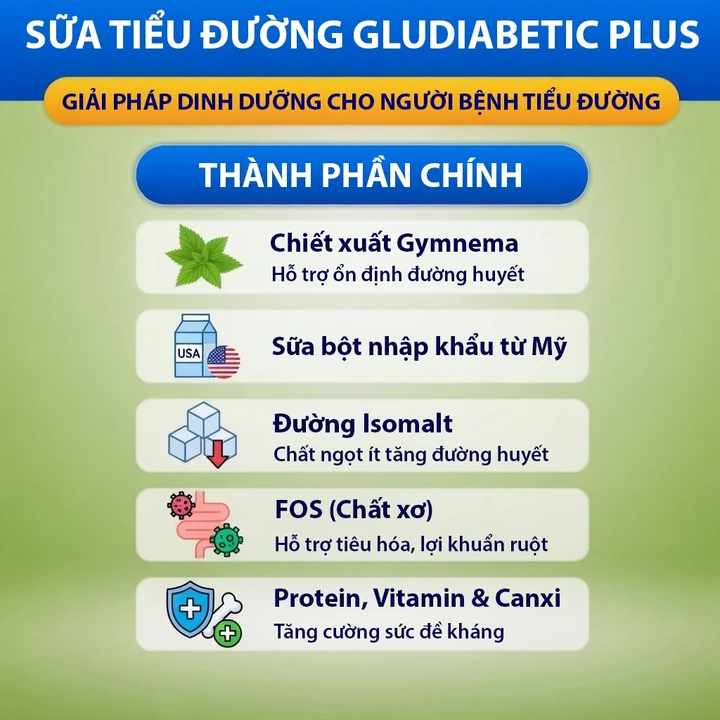 Lon 400g Milk Powder GLUDIABETIC PLUS FOTECPHAM – 2