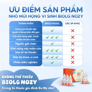 Nước Nhỏ Mũi Trẻ Sơ Sinh BioLG Nozy, Hỗ Trợ Làm Sạch Mũi Cho Bé Dịu Nhẹ Hộp 5 Lọ
