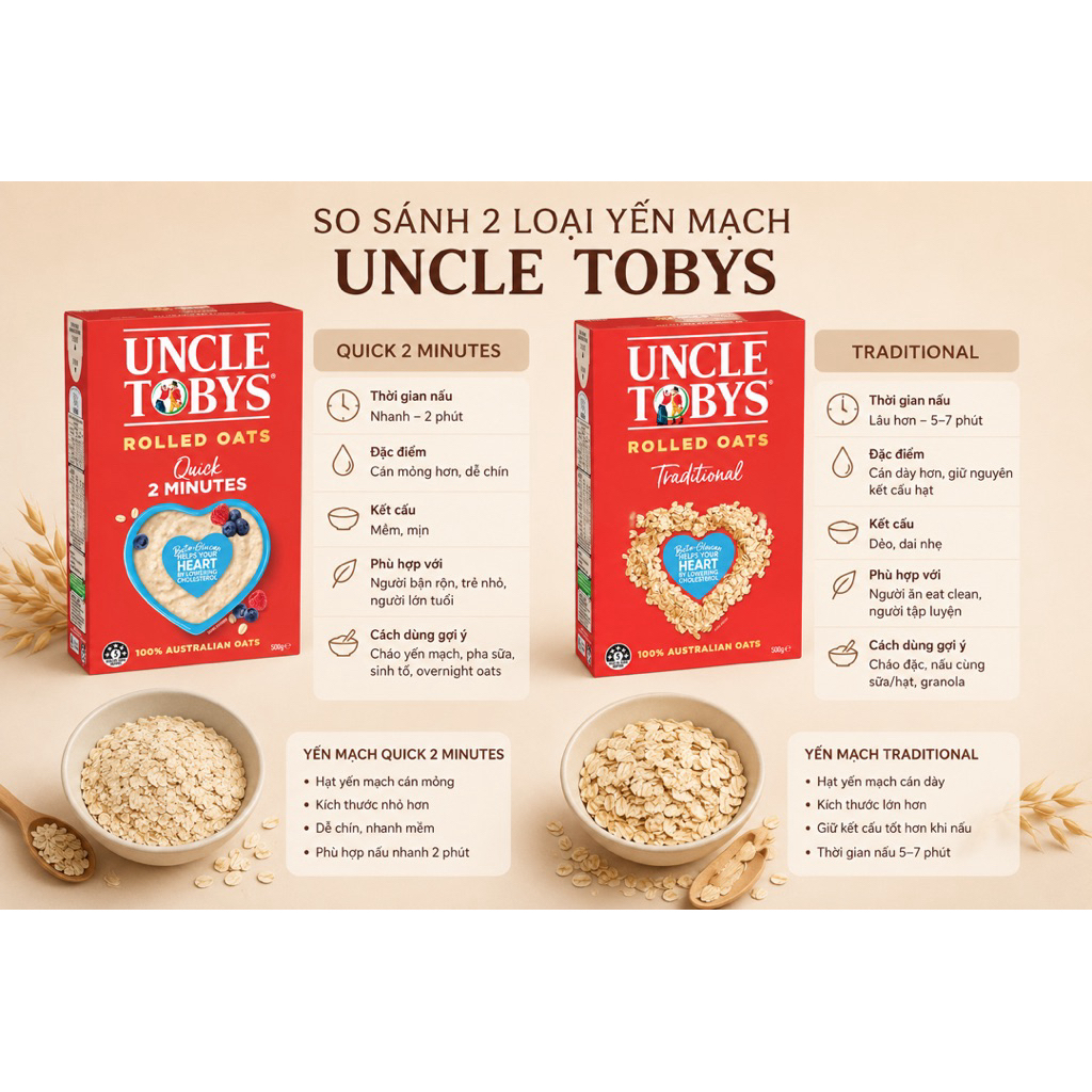[SẴN SHIP] Yến mạch UNCLE TOBYS ÚC - Hộp 500G & 1KG