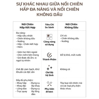 [OLIVO] Nồi Chiên Hơi Nước OLIVO SteamFry Xtra 20L Cao Cấp, Hấp Nano Steam Chiên Eco Fry 2, Bh 2 năm