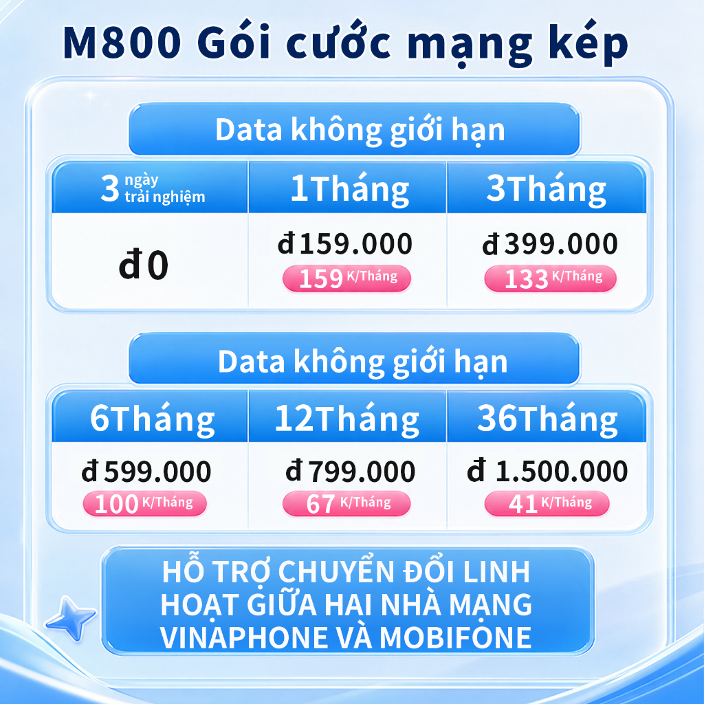Bộ phát wifi 4G bỏ túi Roosee M800- không cần lắp sim, pin 5000mAh, ROOSEE mini app thao tác, ba nhà mạng chuyển đổi