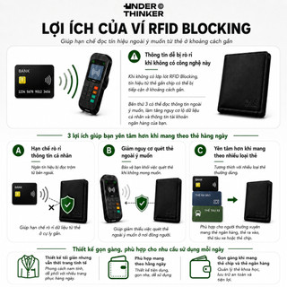 Ví Da PU LOGAN RFID Blocking Nam Nữ Unisex Dập Chìm Monogram Cao Cấp Nhỏ Gọn | UNDER THINKER