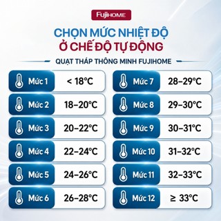 Quạt tháp thông minh lọc không khí Fujihome SmartWind TF-21HL-DC - Inverter, Lọc không khí