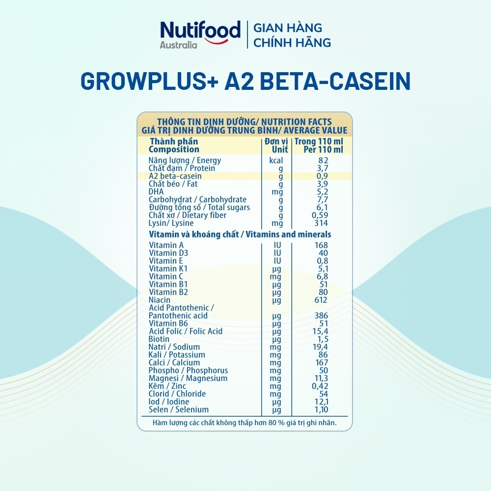 Combo 2 x Thùng 24 hộp Sữa bột pha sẵn GrowPLUS+ Đạm A2 Beta-Casein Hộp 110ml