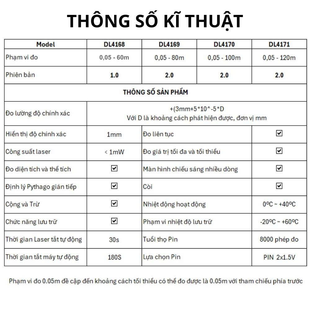 [HỎA TỐC] Thước Đo Khoảng Cách Laser Deli Chính Hãng Đa Năng Chính Xác Bỏ Túi Nhỏ Gọn Sai Số +-5mm