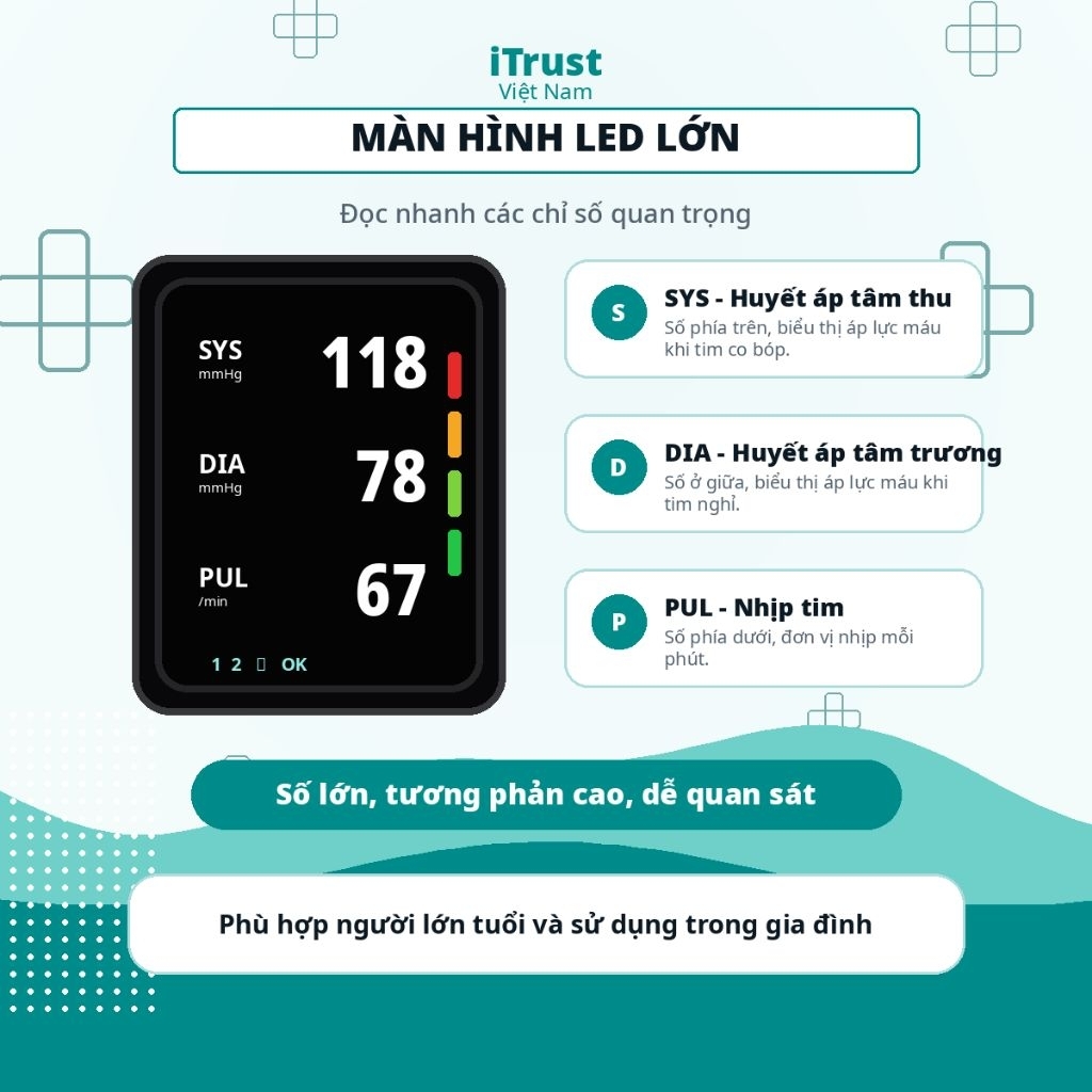 [Chính hãng]Máy đo huyết áp bắp tay ITrust BP113 màn hình led lớn,giọng nói tiếng việt,bảo hành | BigBuy360 - bigbuy360.vn