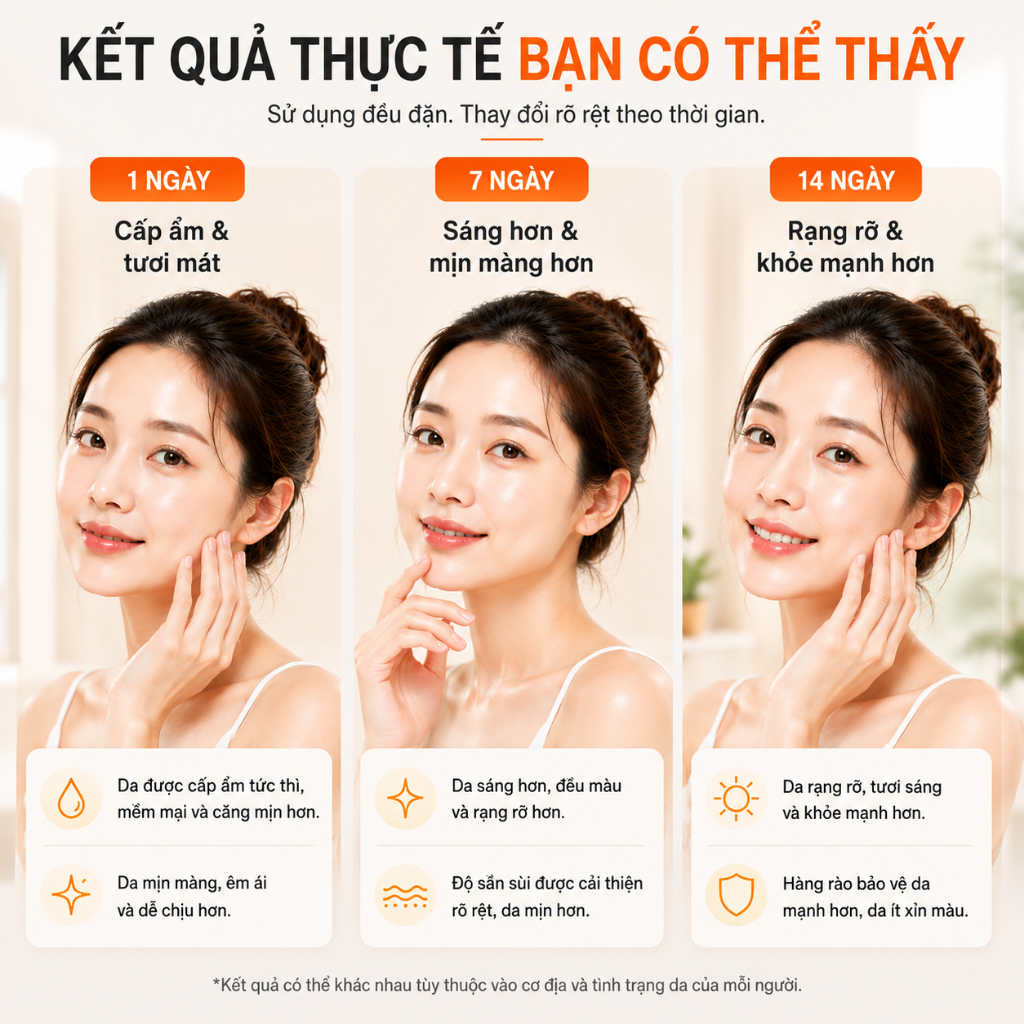 LYDIMOON Sữa dưỡng thể Niacinamide, Dưỡng sáng, cấp ẩm, chống nắng SPF 30, làm mềm mịn toàn thân, mượt như lụa 100g