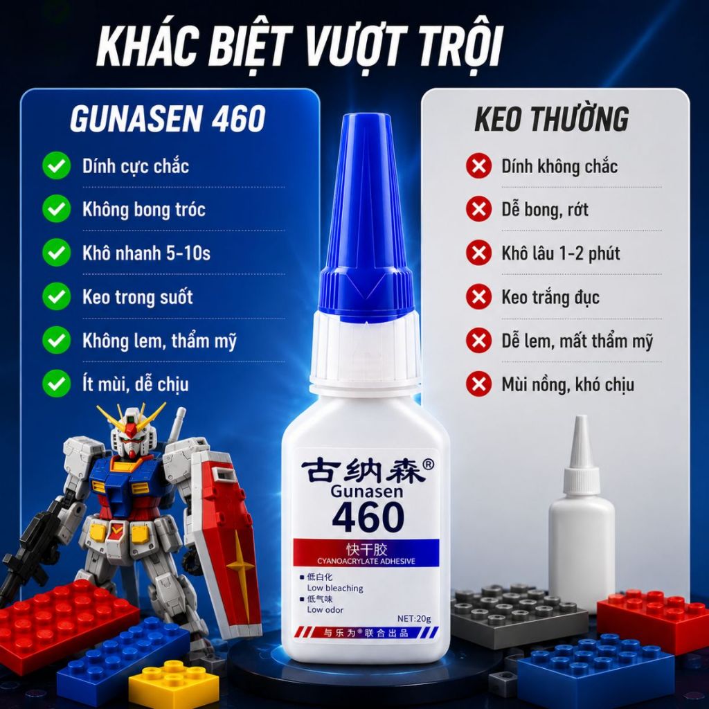 Keo dán mô hình Gunasen 460 siêu chắc dán mô hình lego chi tiết nhỏ 20g