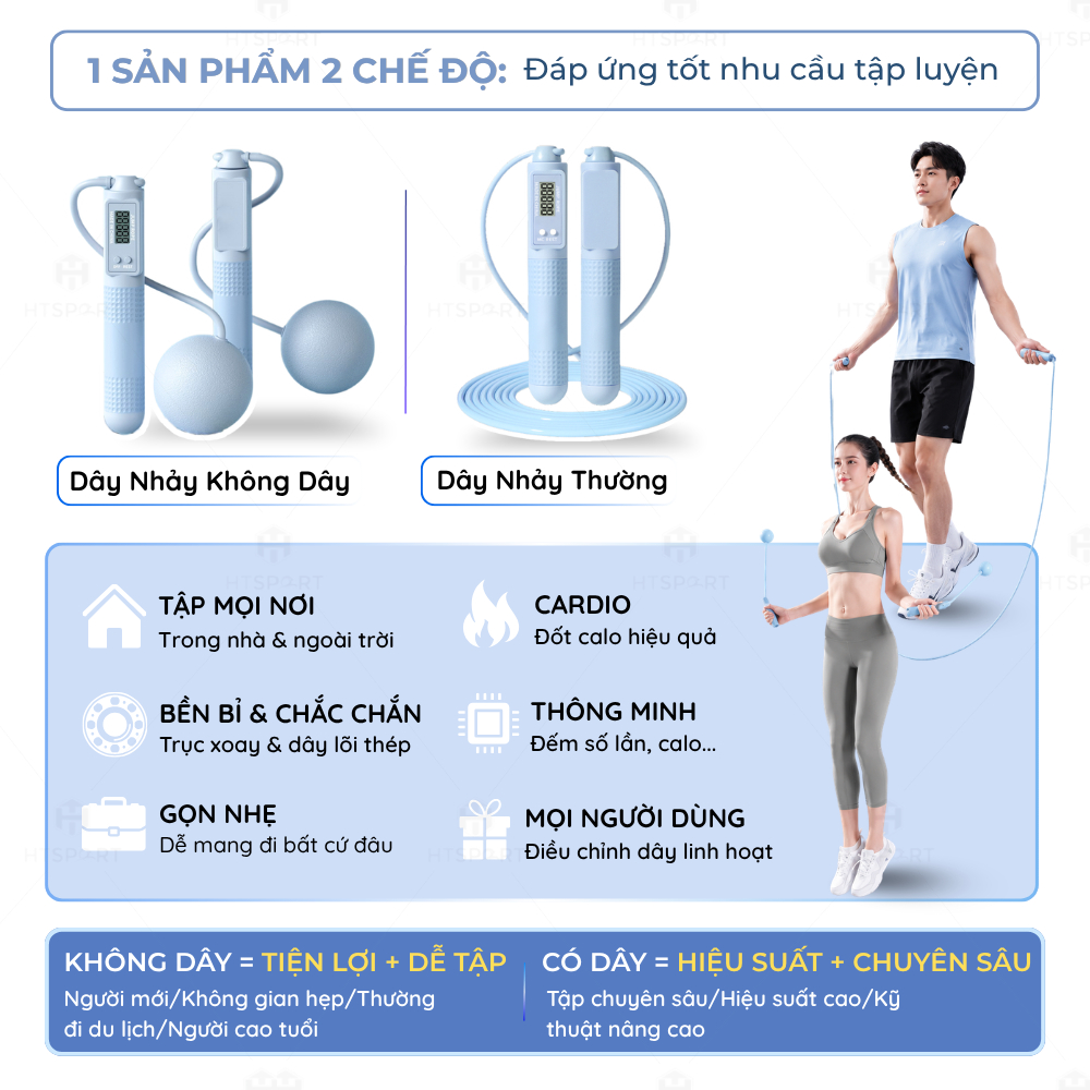 Dây Nhảy Không Dây Bóng Lớn Có Đếm, Màn Hình HD Đếm Số Có Thể Điều Chỉnh, Thể Dục Tiện Lợi Tại Nhà Không Gây Tiếng Ồn