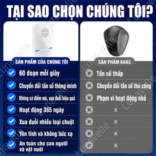 Máy đuổi chuột thông minh máy đuổi Gián Muỗi chuột bằng sóng siêu âm bỏ bọ muỗi gián chuột diệt côn trùng