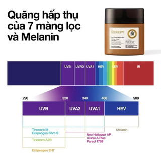 Sữa chống nắng Cocoon 50ml - phổ rộng, ráo mịn SPF 50+, SkinStory Việt Nam