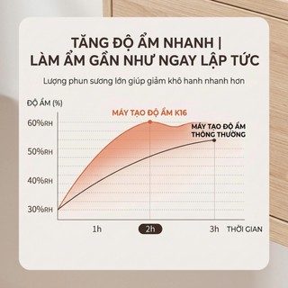 Máy Tạo Độ Ẩm Xiaomi K16 6.8L Phun Sương Kép Điều Khiển MiHome APP