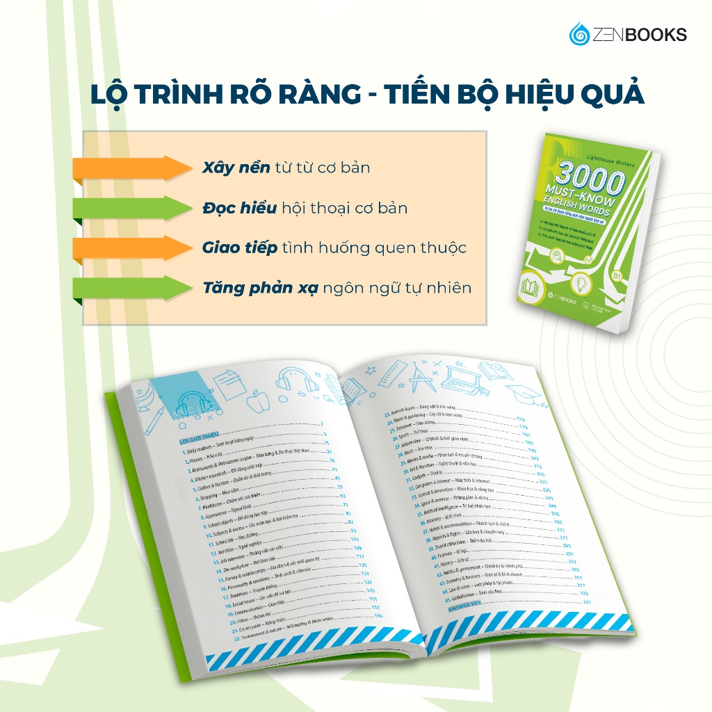 Sách - 3000 Từ Vựng Tiếng Anh Thông Dụng - Tự Tin Sử Dụng Tiếng Anh Như Người Bản Xứ- English Words