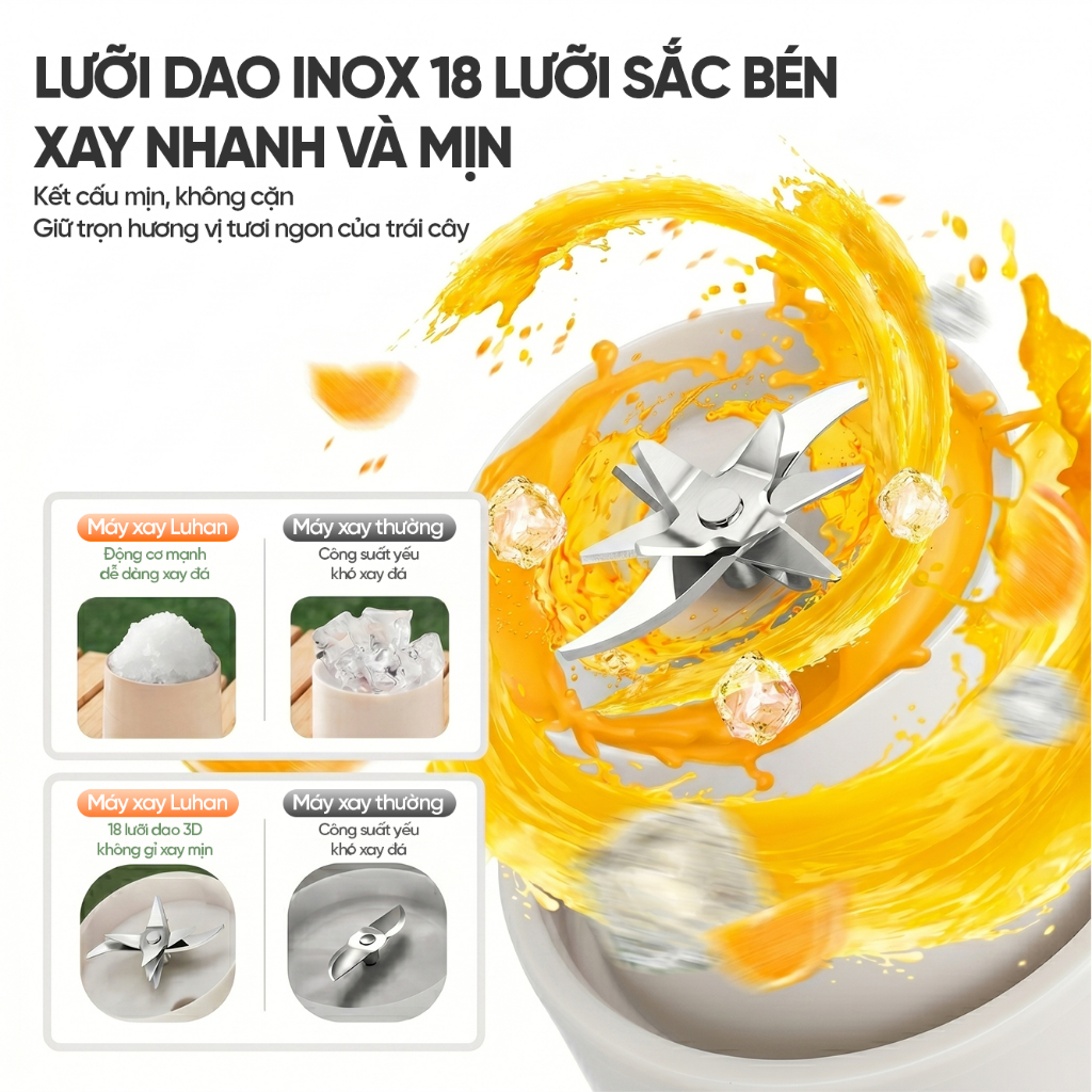 Máy xay cầm tay Mini 500ml LUHAN LIFE, Máy xay sinh tố cầm tay sạc tích điện, đa năng