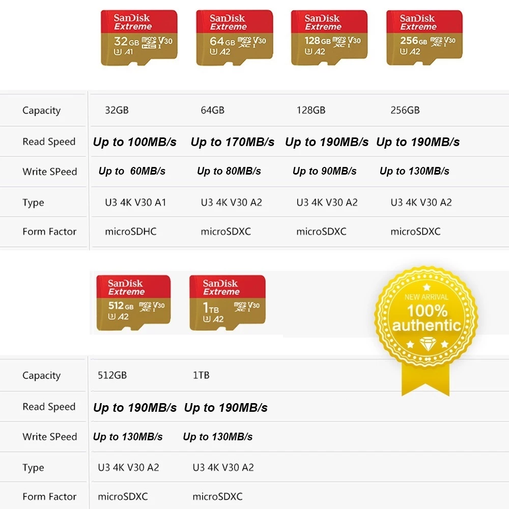 Thẻ Nhớ SanDisk Extreme SD Card 16GB–1TB High Speed for Camera, Phone & Drone
