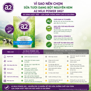 Sữa bột nguyên kem A2 1kg xuất xứ Úc giúp bổ sung canxi phát triển xương chắc khoẻ