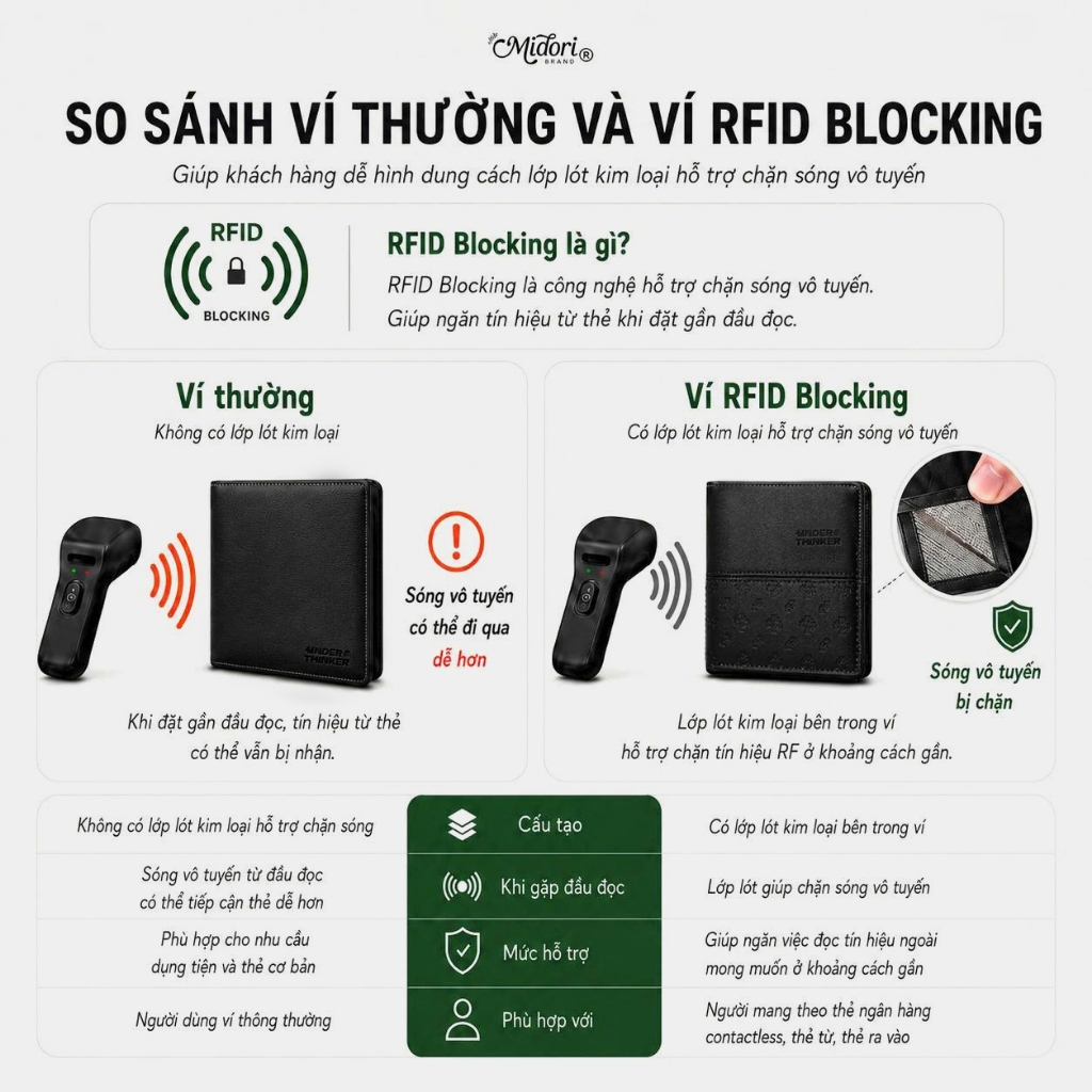 Ví Da PU LOGAN Dập Chìm Nhiều Ngăn Tiện Dụng RFID Blocking Bóp Nam Cao Cấp Thời Trang | M Studio