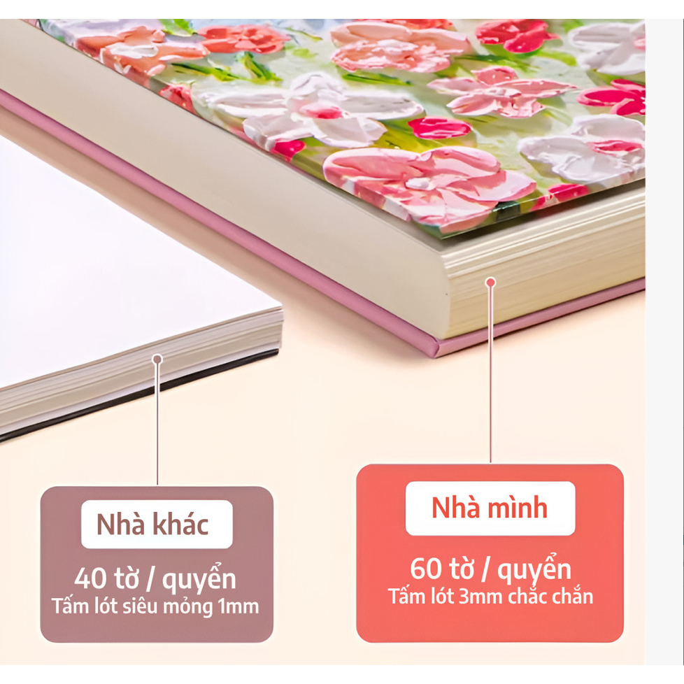 Sketchbook 160GSM Giấy Siêu Dày A4/16K/8K – Sổ Vẽ 60 Tờ Cho Marker & Màu Nước, Xé Rời Từng Trang Tiện Lợi, Không Kỵ Tẩy