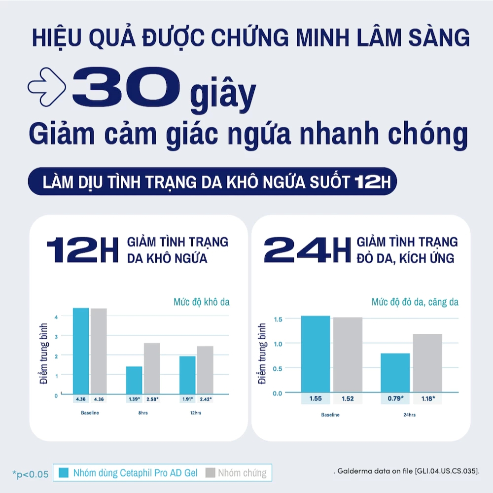 Gel làm dịu và hỗ trợ giảm ngứa cho da chàm viêm da cơ địa CETAPHIL PRO AD DERMA Instant Relief & Moisturising Gel 59ml