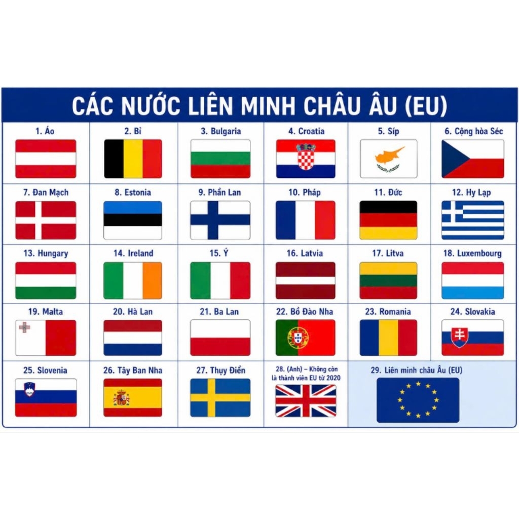 [14X21CM]CỜ CÁC NƯỚC QUỐC KỲ KÍCH THƯỚC 14X21CM/QUỐC KỲ CHÂU ÂU CHÂU Á ĐÔNG Á World cup