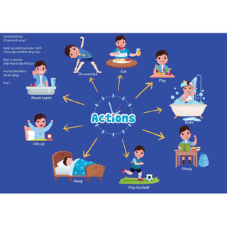 TRANH DÁN SƠ ĐỒ TƯ DUY A3_BÉ HỌC Ở NHÀ