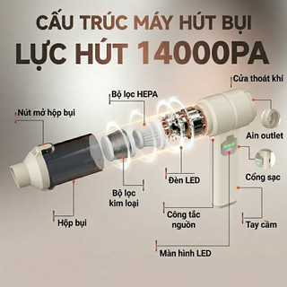 Máy hút bụi ô tô HEPA cầm tay không dây, hút bụi nhà cửa, xe ô tô, giường nệm, lông chó mèo, đa chức năng, lực hút mạnh