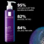 La Roche-Posay Mela B3 Gel Micro Peeling 200ml - Gel Làm Sạch Hỗ Trợ Làm Sáng Da, Giảm Thâm Sạm