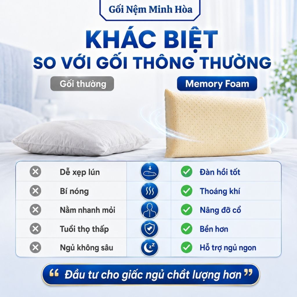 [Combo 2 Gối] Gối Nằm Cao Su Memoniform American - Hỗ Trợ Giấc Ngủ, Giảm Đau Vai Gáy, Đàn Hồi Tốt, Kích Thước 40x60cm