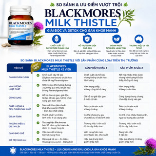 Viên uống hỗ trợ bảo vệ và phục hồi tế bào gan Blackmores Milk Thistle lọ 42 Viên