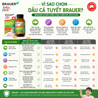 Dầu Cá Brauer Baby & Kids Ultra Pure Cod Liver Oil (12+ months) 90 Viên Maxwell