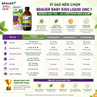 Siro bổ sung Kẽm, Vitamin C và D Brauer Úc Baby & Kids Liquid Zinc cho bé trên 1 tuổi (200ml)