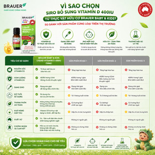 [CHÍNH HÃNG] Siro bổ sung vitamin D Brauer Baby & Kids Liquid 400IU cho trẻ sơ sinh 10ml