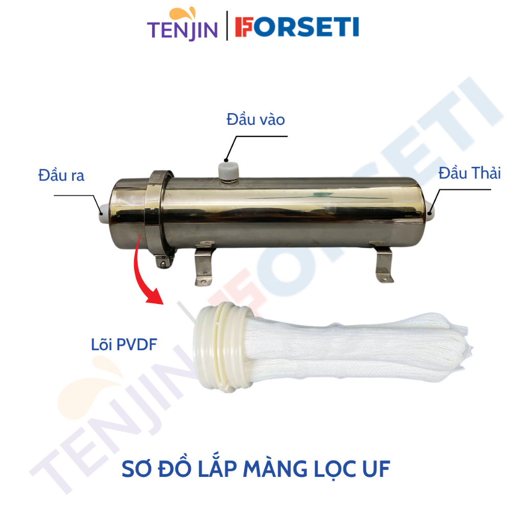 Combo 2 Cốc Lọc Béo Xanh 20 inch + Màng UF công suất lớn Dùng Sợi PVDF Siêu Lọc, Loc Tổng Đầu Ngồn, Lọc Nước Sinh Hoạt