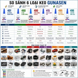 [Chính Hãng] Keo Dán Đa Năng Gunasen 401 406 460 480 495 496 Siêu Dính Dán Các Loại Vật Liệu Bền Bỉ Khô Nhanh