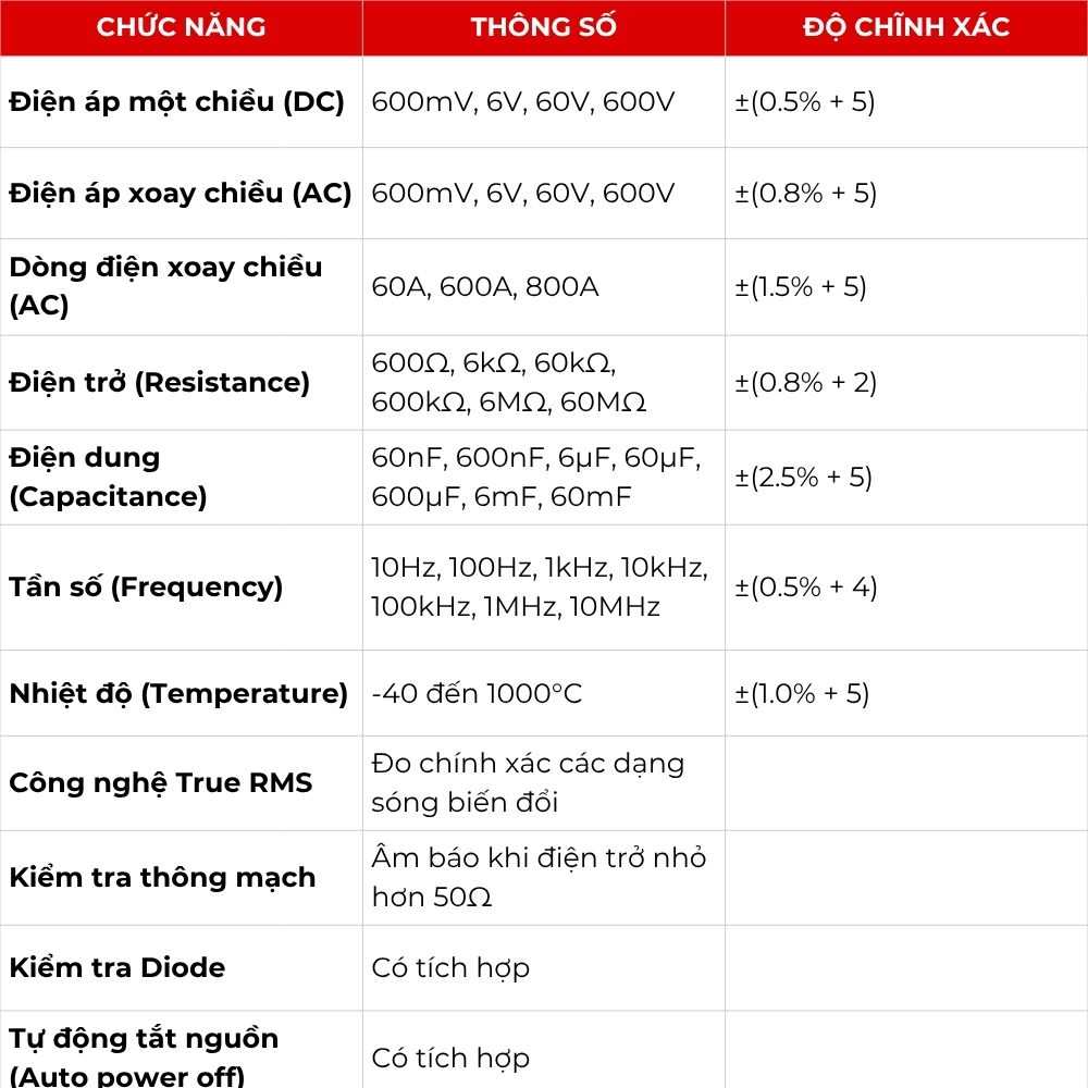 Đồng Hồ Kẹp Vạn Năng APECH AC-656 Tích Hợp True RMS Thiết Kế Gọn Nhẹ Đa Chức Năng Đo