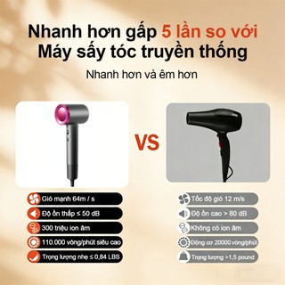 Máy sấy tóc ion âm, điều khiển gió nóng và lạnh, chăm sóc tóc nhanh chóng, 3 chế độ sấy, bao gồm đầu tạo kiểu, bảo hành